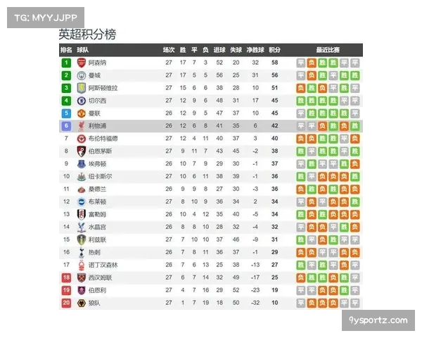 诺丁汉森林保级压力巨大,主场对阵利物浦抢分意图明确 诺丁汉森林保级压力巨大,主场对阵利物浦抢分意图明确